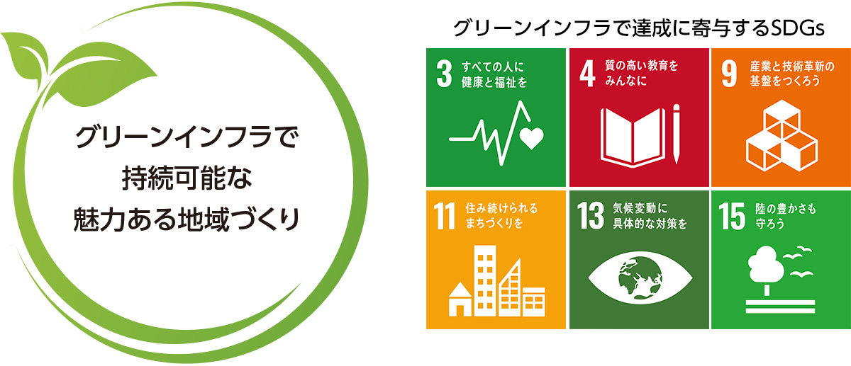 グリーンインフラで持続可能な魅力ある地域づくり